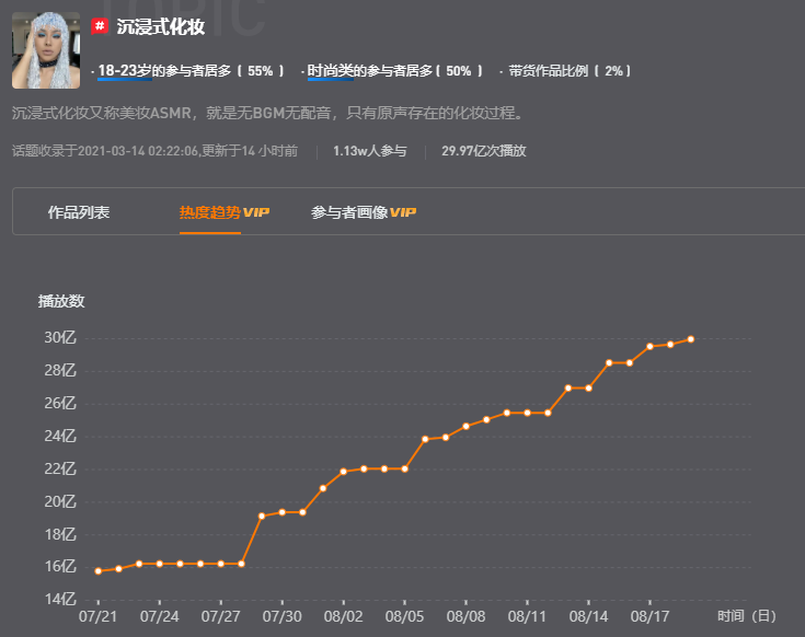 全网播放近百亿次，沉浸式短视频为何持续火爆？