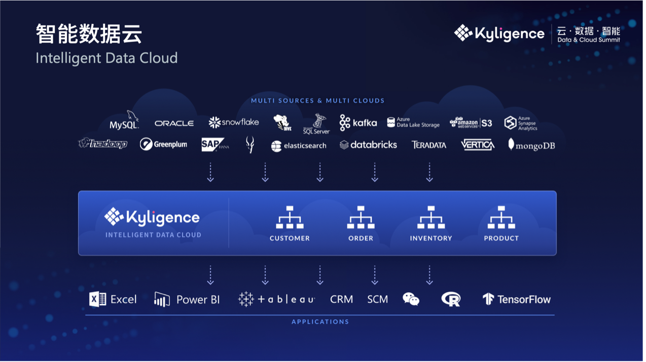 36氪专访｜Kyligence CEO 韩卿：改变人类使用数据的习惯，应该像用云一样简单