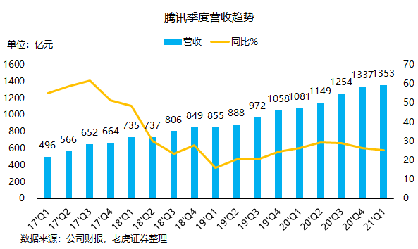 腾讯：我的股价可以跌，但格局一定要大