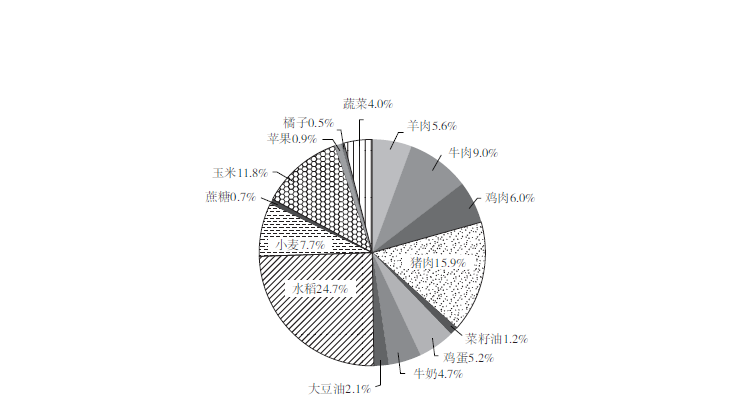 36氪领读 | 绿色生活方式：居民能为碳达峰做些什么