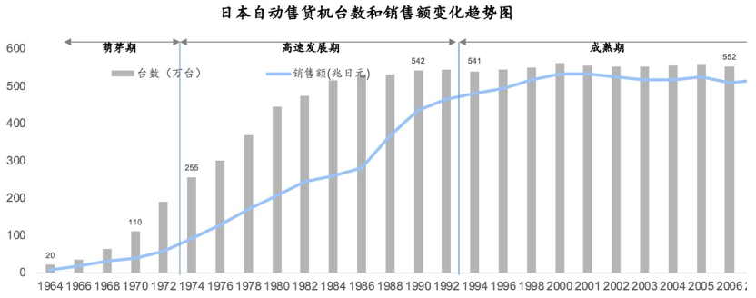 摸着日本过河，20年前这些品牌是如何抓住重构机会崛起的？