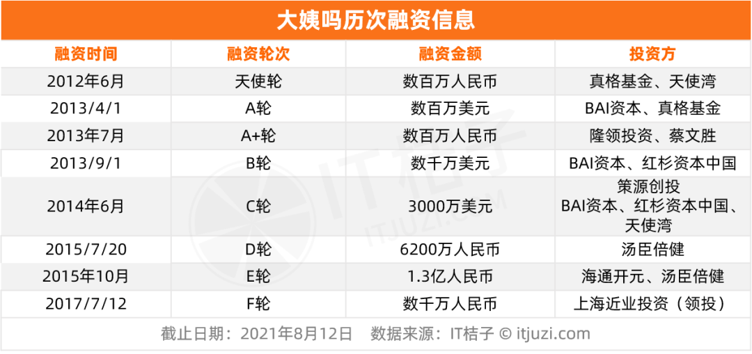 这些年创业的「超级富二代」们，后来都怎样了？