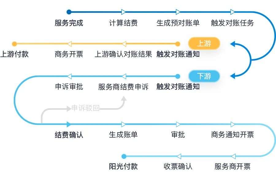 招商加盟｜阳光雨露全流程帮扶IT行业伙伴