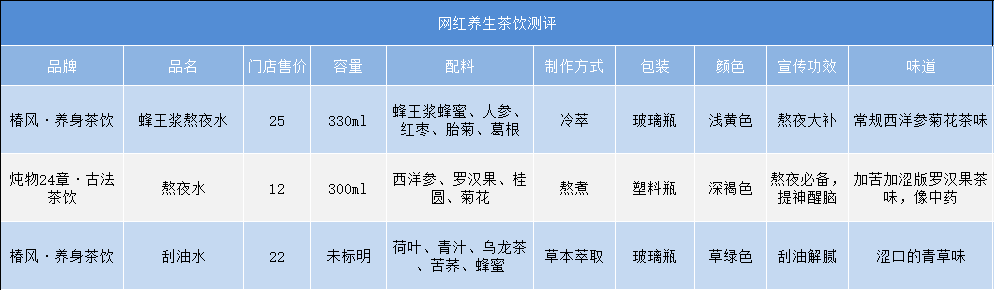 熬夜水续命，这届年轻人已武装到内脏