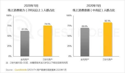 重估唯品会：“聚焦”的成长性