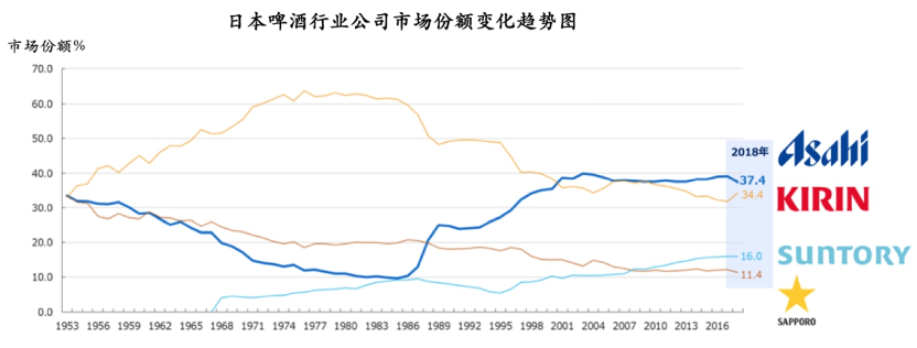 摸着日本过河，20年前这些品牌是如何抓住重构机会崛起的？