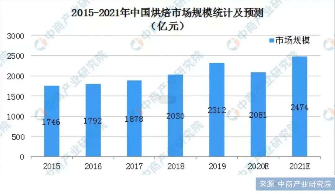 谁偷走了年轻人的面包自由？