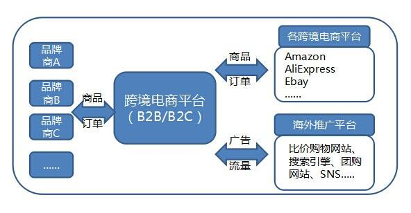 姜洛智：2021年中国跨境电商创业者如何抓住机遇，实现营销增长