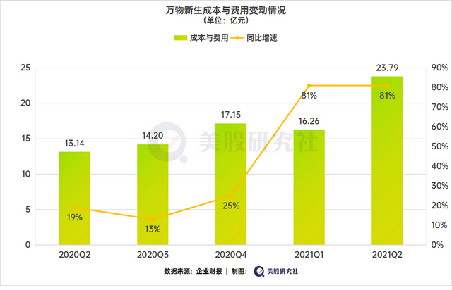 万物新生证明，卖二手3C产品也能“赚大钱”？