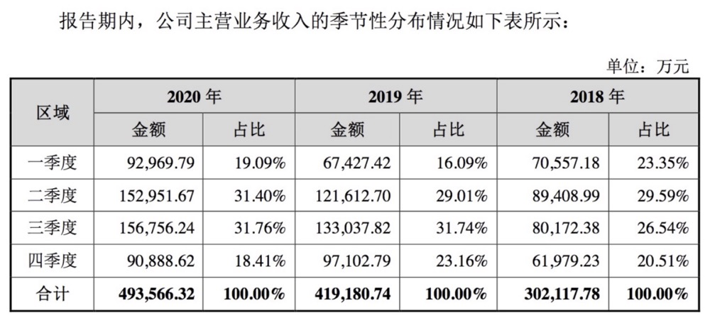 东鹏饮料“一招鲜”，却难以“吃遍天”