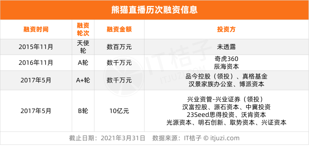 这些年创业的「超级富二代」们，后来都怎样了？