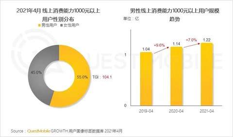 重估唯品会：“聚焦”的成长性