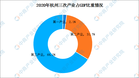 2020年杭州gdp16106亿_同为长三角地区,江苏和浙江到底谁比较富裕一点(2)