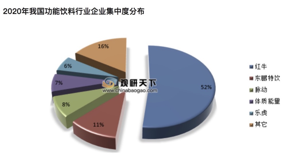 东鹏饮料“一招鲜”，却难以“吃遍天”