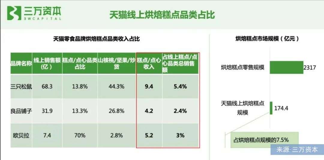 谁偷走了年轻人的面包自由？