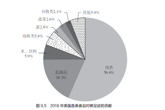 36氪领读 | 绿色生活方式：居民能为碳达峰做些什么