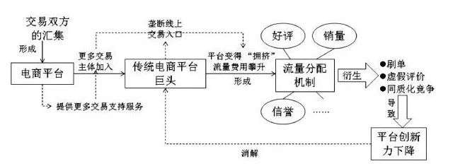 短视频和直播，藏着一个不可逆转的大趋势