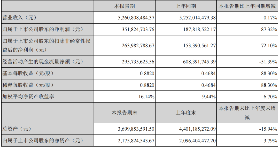 财报里的三只松鼠：长板“很短”，短板更短？