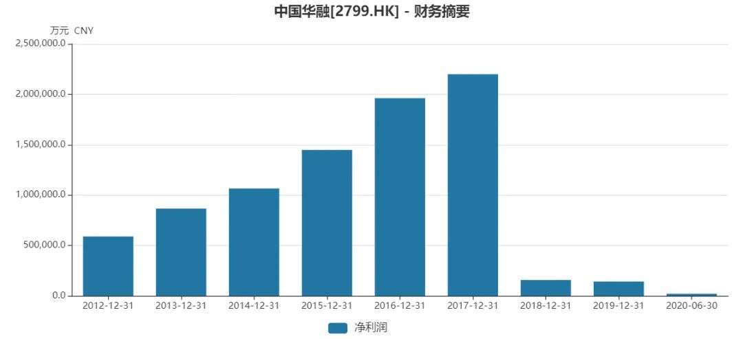 震惊：这家中字头公司预亏1029亿，市值仅300多亿