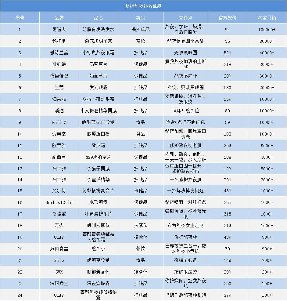 熬夜水续命，这届年轻人已武装到内脏