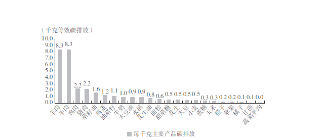 36氪领读 | 绿色生活方式：居民能为碳达峰做些什么