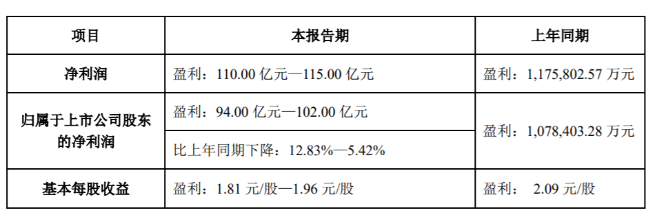 温氏股份卖猪为什么亏了钱