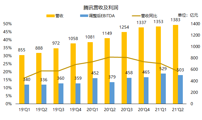 腾讯：我的股价可以跌，但格局一定要大