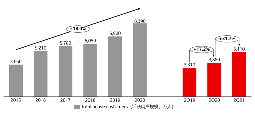 重估唯品会：“聚焦”的成长性