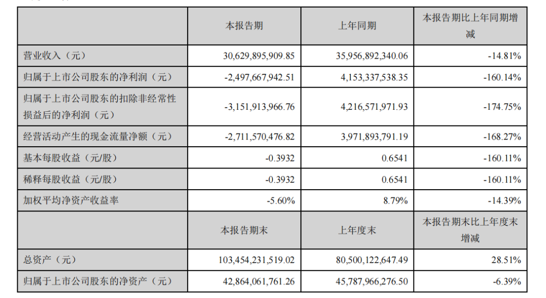 温氏股份卖猪为什么亏了钱_详细解读_最新资讯_热点事件