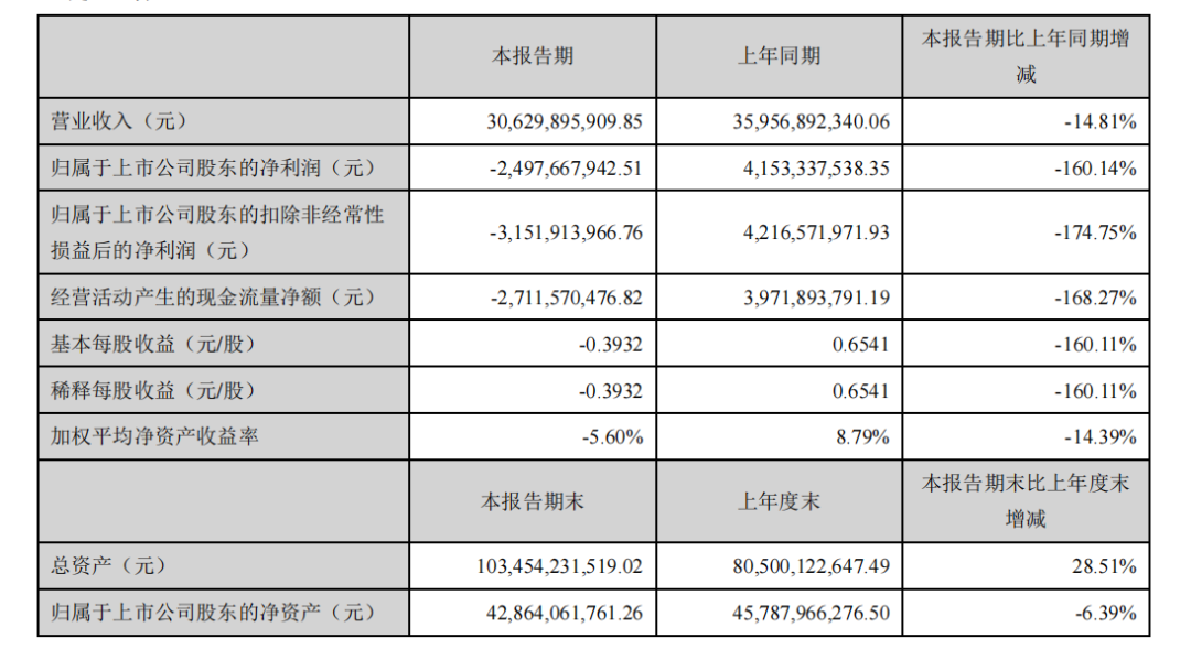 温氏股份卖猪为什么亏了钱