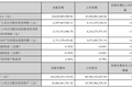 温氏股份卖猪为什么亏了钱