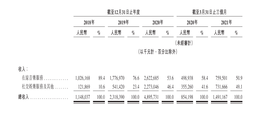 周杰伦难救网易云音乐