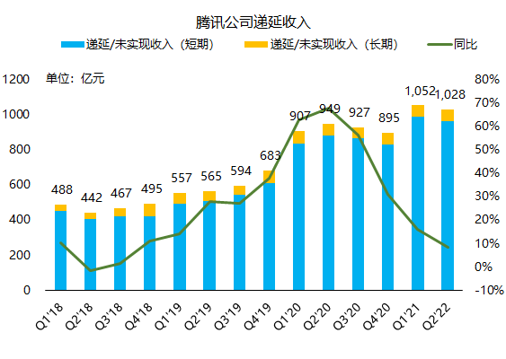 腾讯：我的股价可以跌，但格局一定要大