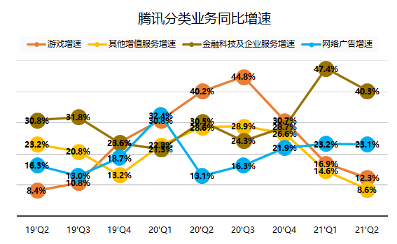 腾讯：我的股价可以跌，但格局一定要大