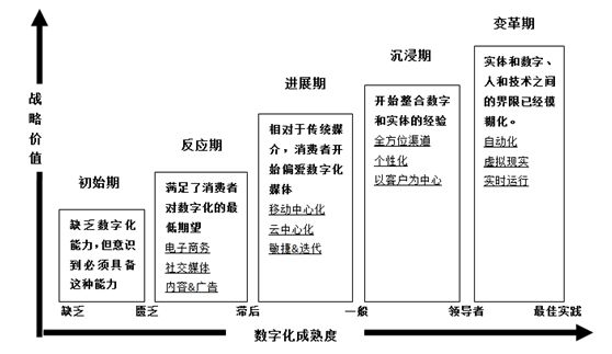 “自动驾驶”出事，酒店业应如何警惕科技数字化应用？