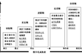 “自动驾驶”出事，酒店业应如何警惕科技数字化应用？