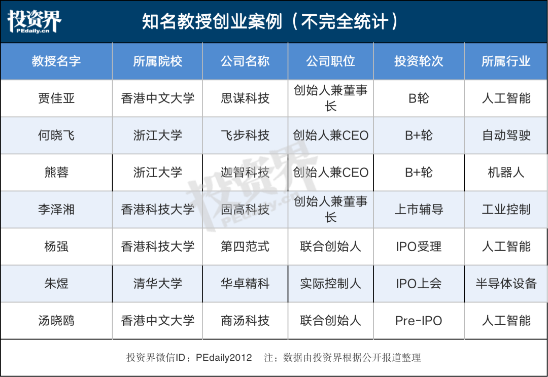 我，做VC，到大学抢教授