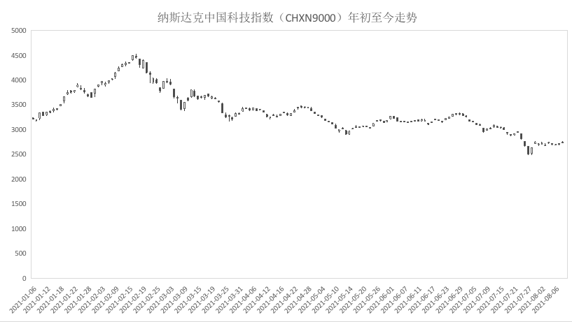 华尔街激辩中概股：恐慌、迷茫与寻路 | 聪明的钱