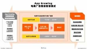 App Growing与穿山甲联手举办优化师课程，共探爆款商品广告投放秘籍