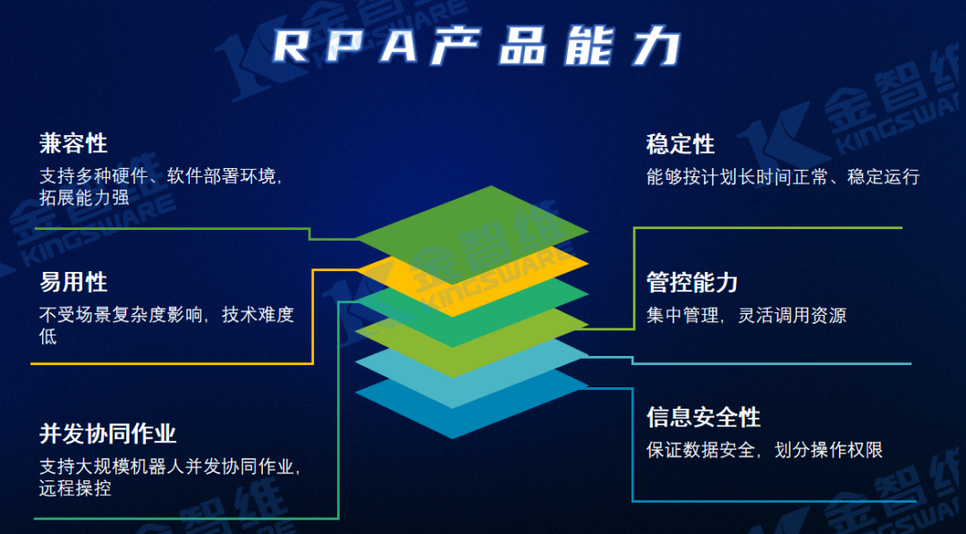 IDC MarketScape：金智维在《中国RPA软件平台厂商评估，2021》中居于领导者地位