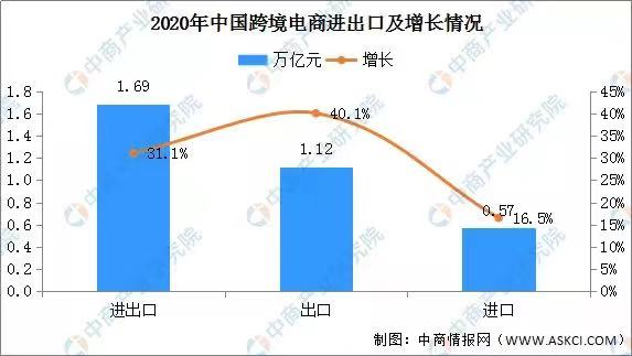 积加助力亚马逊卖家备战下半年跨境电商销售旺季