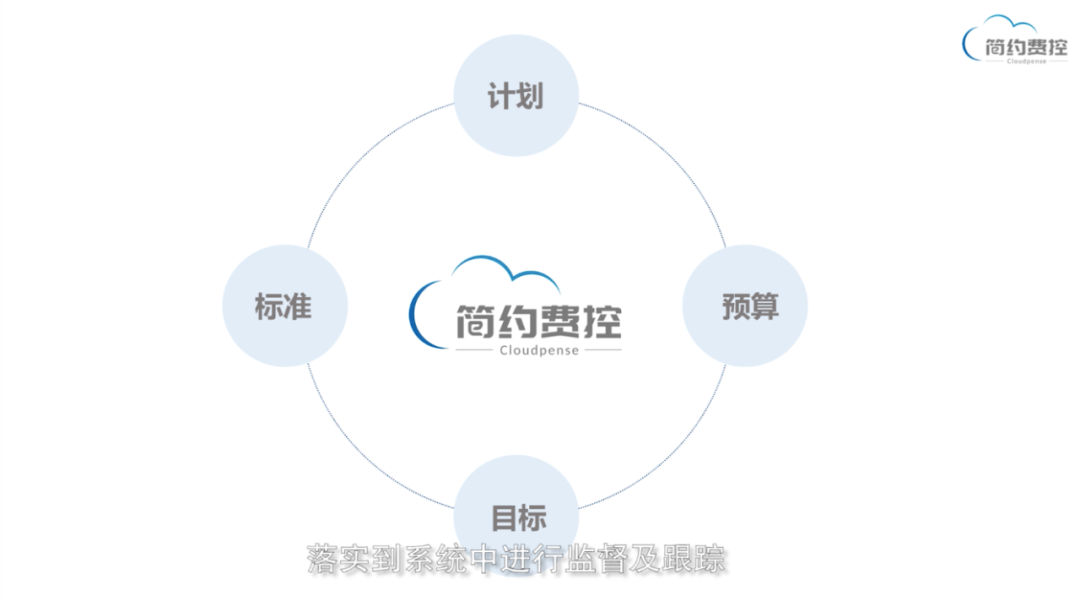 简约费控助力A股上市企业「科华生物」实现财务管理有效投入，最大产出