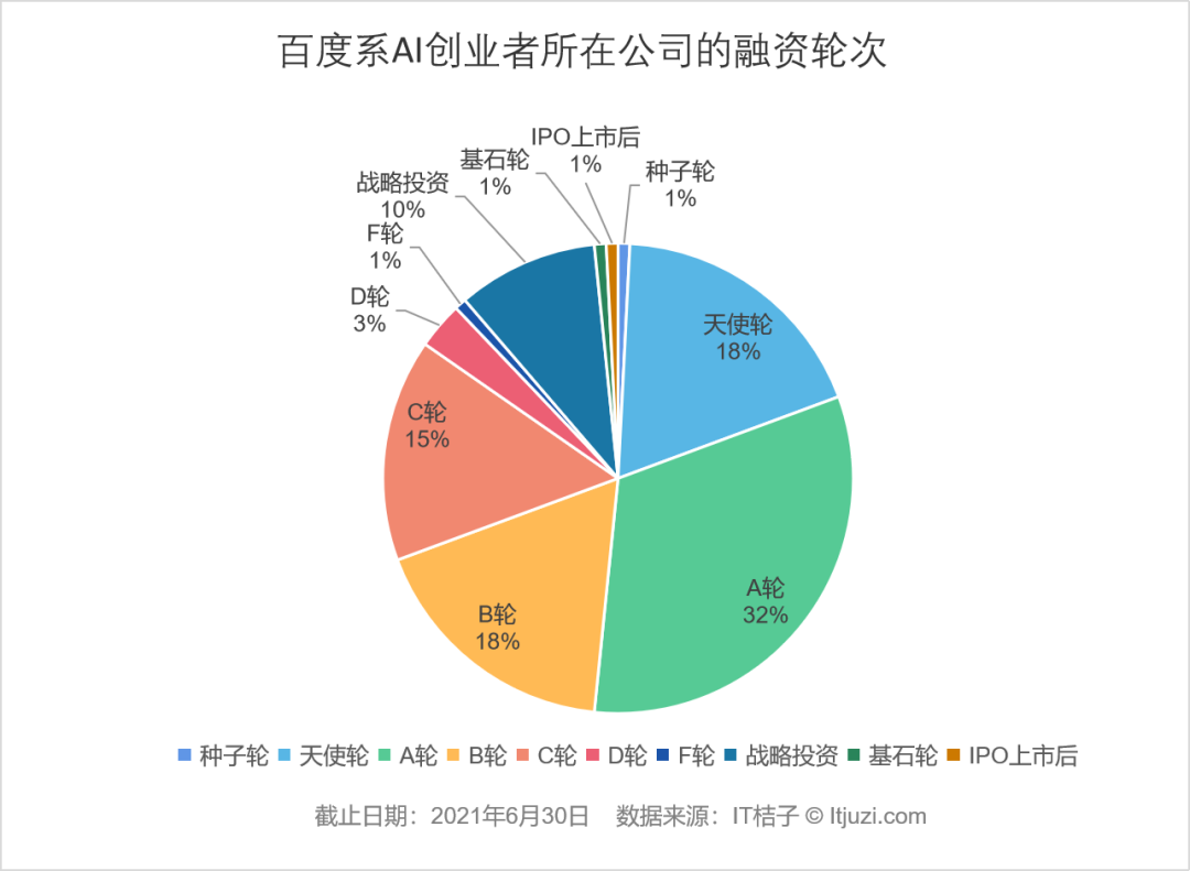 中国 AI 创业者人群画像：清华、百度、微软是绕不过去的标签