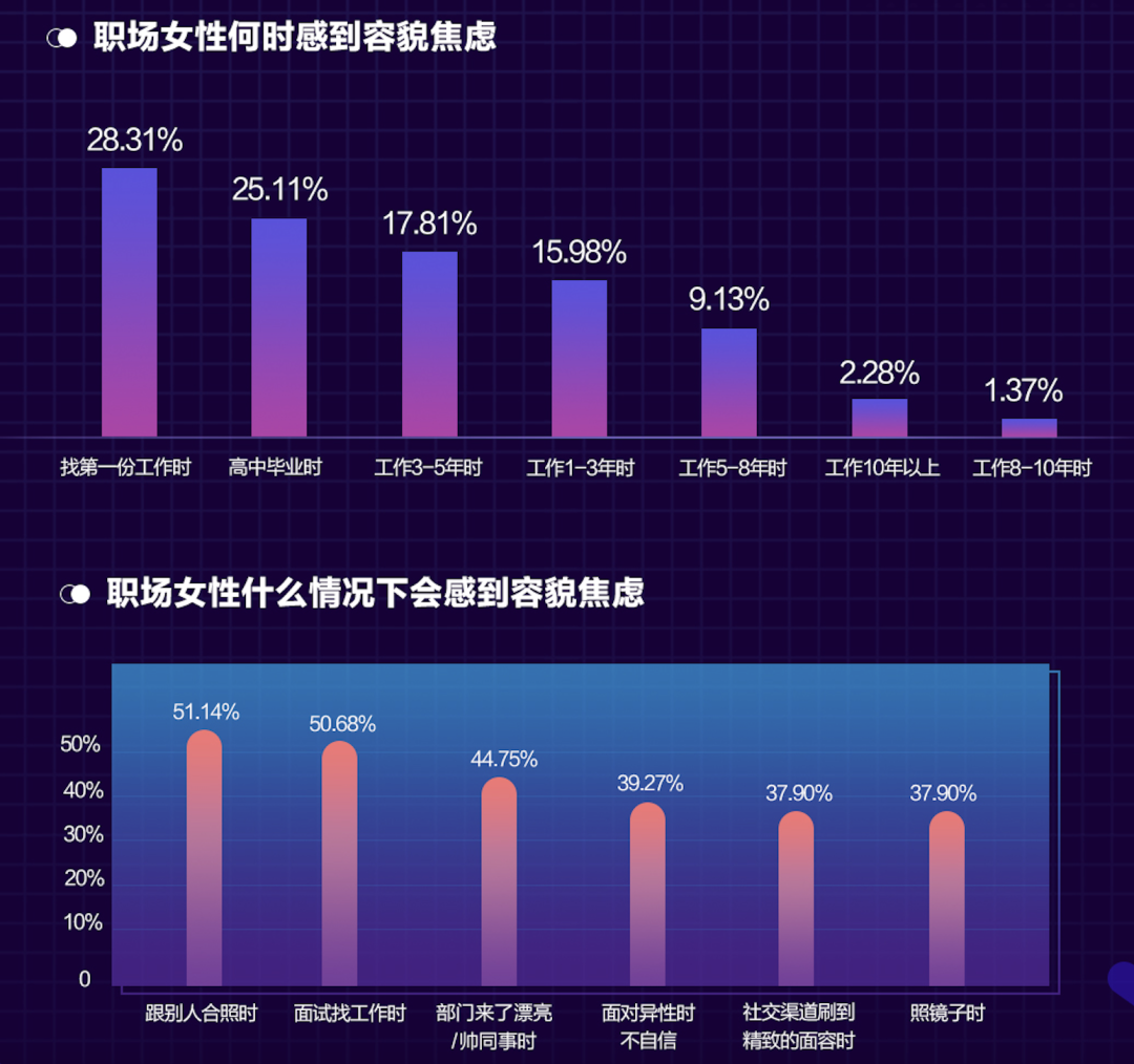 一个在他乡的女孩，究竟会经历哪些困难？