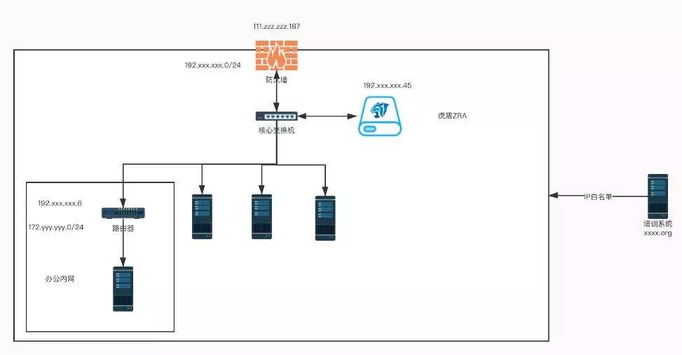 干货分享|下一代远程安全访问护航电力仿真实验室