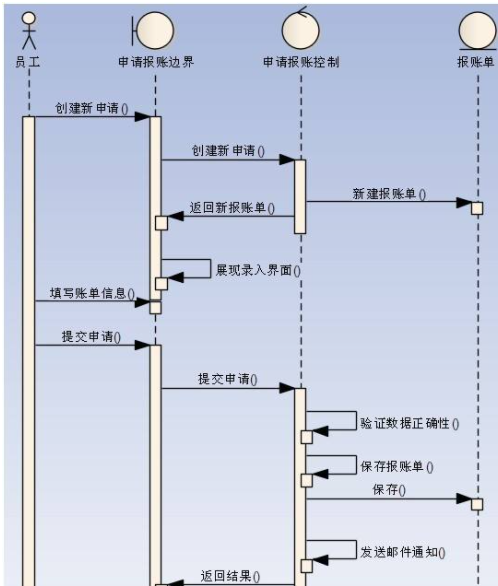 产品经理和开发有效沟通的技巧