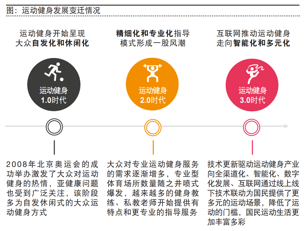 体育从业者的喜与忧：产业大时代，月薪6k到8k