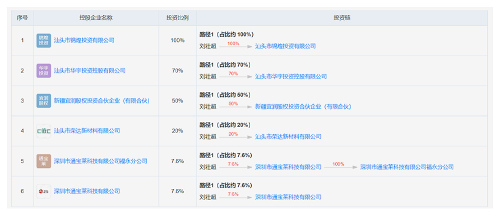 “潮汕资本教父”和他的800亿空心帝国