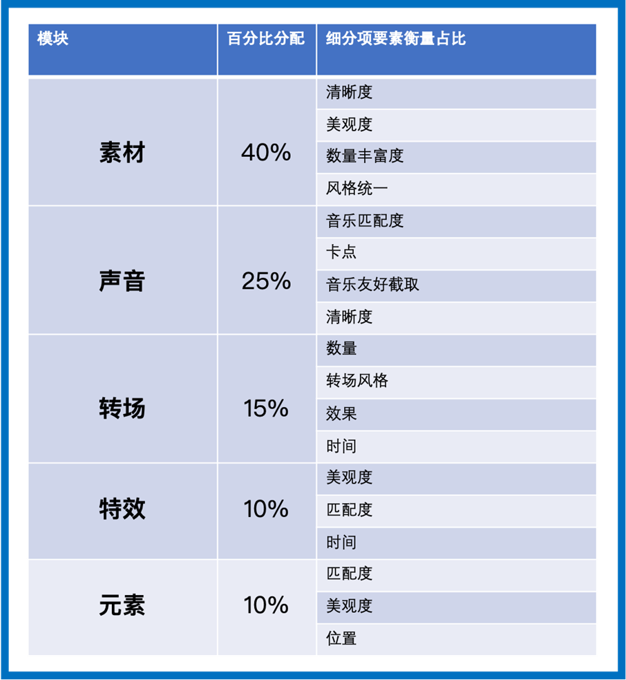 生产效率提升15倍，机器创意会取代人吗？