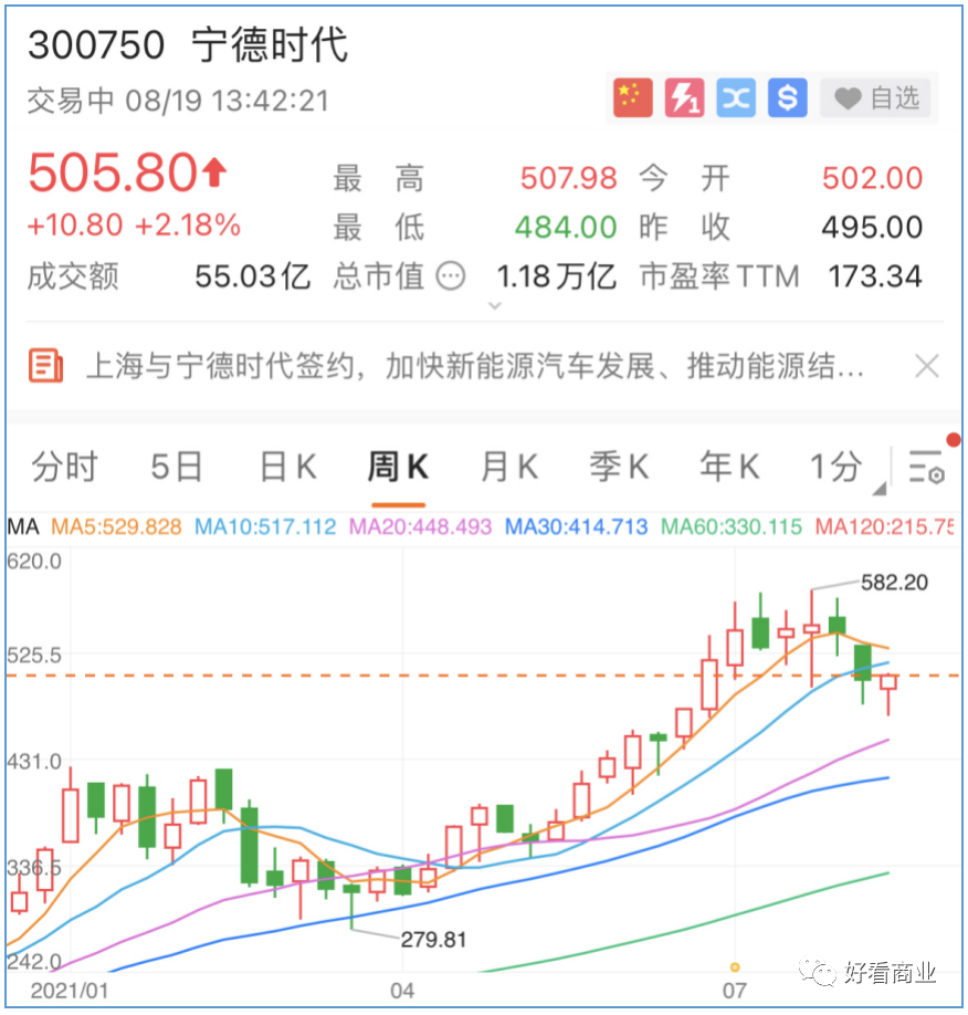 台积电市值超腾讯、阿里：互联网不香了？